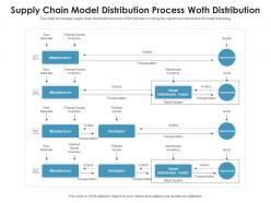 Supply chain model distribution process woth distribution