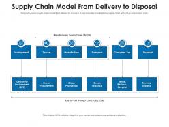 Supply chain model from delivery to disposal