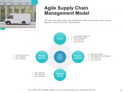 Supply Chain Model Process Alignment Market Sensitive Decision Making
