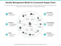 Supply Chain Model Process Alignment Market Sensitive Decision Making