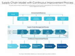 Supply chain model with continuous improvement process