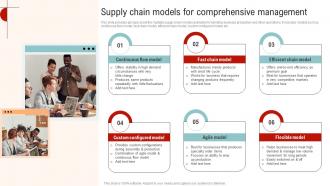 Supply Chain Models For Comprehensive Streamlined Operations Strategic Planning Strategy SS V