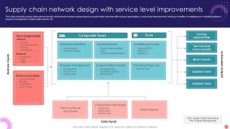 Supply Chain Network Design With Service Level Improvements