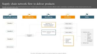 Supply Chain Network Flow To Deliver Products