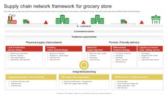 Supply Chain Network Framework For Grocery Store Guide For Enhancing Food And Grocery Retail