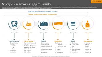Supply Chain Network In Apparel Industry