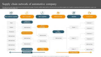 Supply Chain Network Of Automotive Company