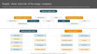 Supply Chain Network Of Beverage Company