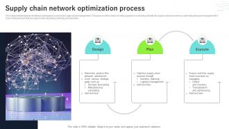 Supply Chain Network Optimization Process