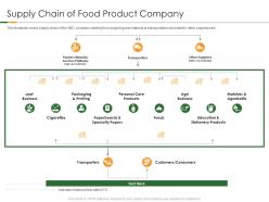 Supply Chain Of Food Product Company Organic Food Products Pitch Presentation