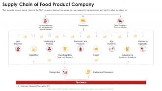 Supply chain of food product company ppt powerpoint presentation show clipart