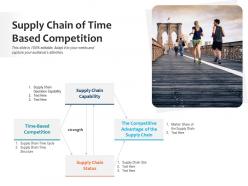 Supply Chain Of Time Based Competition
