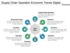 Supply chain operation economic trends digital marketing solutions cpb