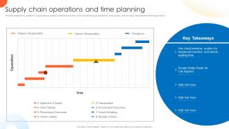 Supply Chain Operations And Time Planning Global Supply Planning For E Commerce