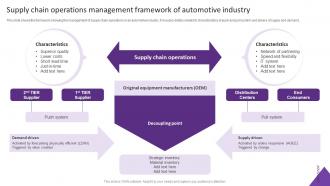 Supply Chain Operations Management Framework Of Automotive Industry