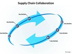 Supply chain operations management with circling arrows collaboration powerpoint diagram templates 712