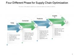 Supply Chain Optimization Dashboard Management Manufacturing Planning Relationship