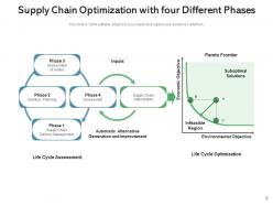 Supply Chain Optimization Dashboard Management Manufacturing Planning Relationship