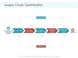 Supply chain optimization planning and forecasting of supply chain management ppt sample