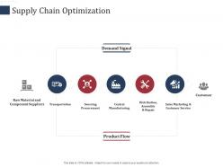 Supply chain optimization scm performance measures ppt demonstration