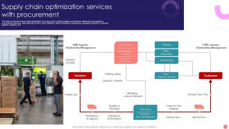 Supply Chain Optimization Services With Procurement