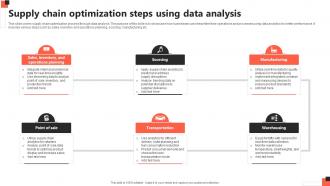 Supply Chain Optimization Steps Using Data Analysis