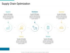 Supply chain optimization supplier supply chain management and procurement ppt summary