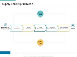 Supply chain optimization supply chain management and procurement ppt brochure