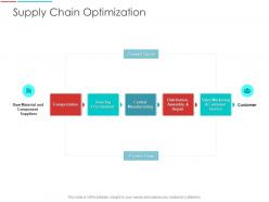 Supply chain optimization supply chain management architecture ppt template