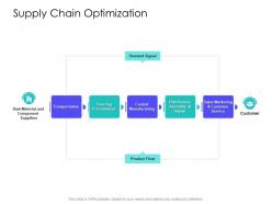 Supply chain optimization supply chain management solutions ppt sample