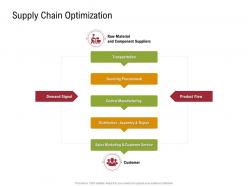 Supply chain optimization sustainable supply chain management ppt brochure