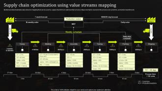 Supply Chain Optimization Using Value Streams Mapping Stand Out Supply Chain Strategy