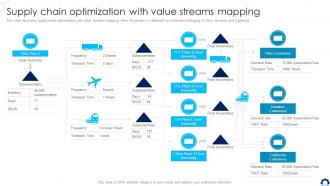 Supply Chain Optimization With Value Streams Mapping Supply Chain Transformation Toolkit