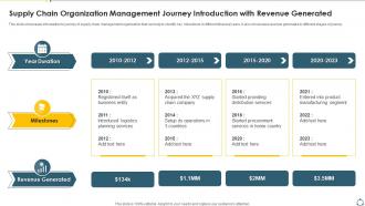 Supply Chain Organization Management Journey Introduction With Revenue Generated