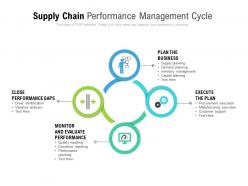 Supply Chain Performance Management Cycle