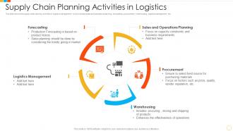 Supply chain planning activities in logistics