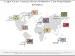 Supply Chain Planning Model Powerpoint Slide Presentation Examples