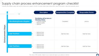 Supply Chain Process Enhancement Program Checklist Supply Chain Transformation Toolkit