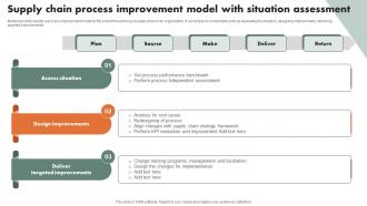 Supply Chain Process Improvement Model With Situation Assessment