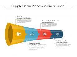 Supply Chain Process Inside A Funnel