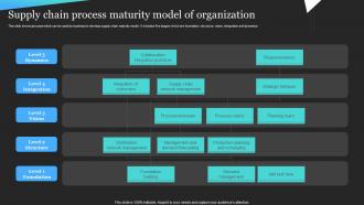 Supply Chain Process Maturity Model Of Organization