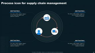 Supply Chain Process Powerpoint Ppt Template Bundles
