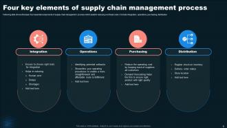 Supply Chain Process Powerpoint Ppt Template Bundles Slides Multipurpose
