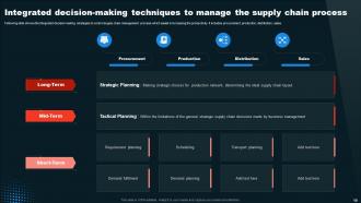 Supply Chain Process Powerpoint Ppt Template Bundles Best Multipurpose