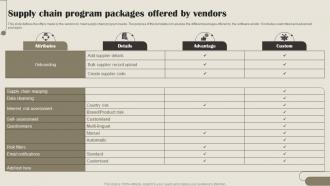 Supply Chain Program Packages Offered By Vendors