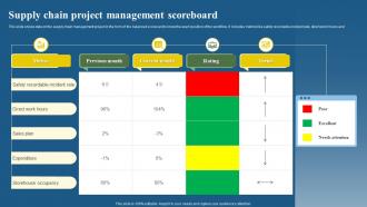 Supply Chain Project Management Scoreboard