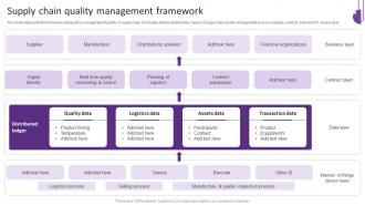Supply Chain Quality Management Framework