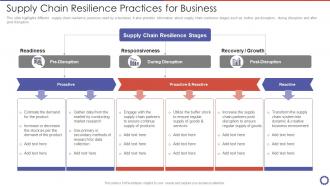 Supply Chain Resilience Practices For Business