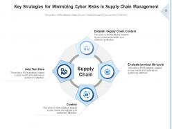 Supply Chain Risk Management Approaches Organization Process Planning Evaluate