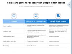 Supply Chain Risk Management Approaches Organization Process Planning Evaluate